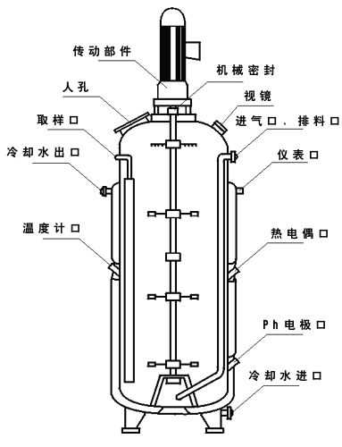 发酵罐结构